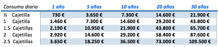 Consumo